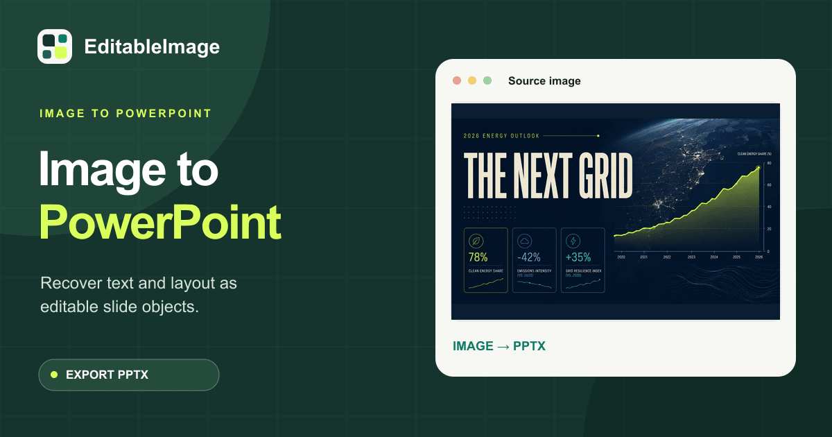 An energy-report slide beside editable PowerPoint object outlines